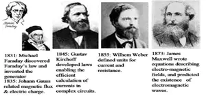 history for electricity