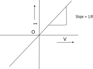 ohm's law graphical representation