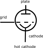 hot cathode gas tube