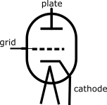 gas tube thyratron