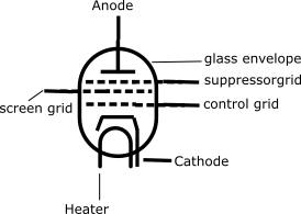 vacuum pentode