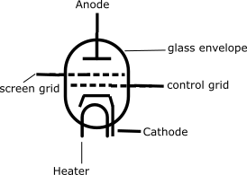 vacuum tetrode