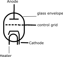 vacuum triode