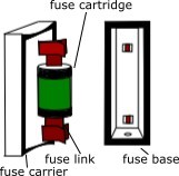 cartridge types of fuse