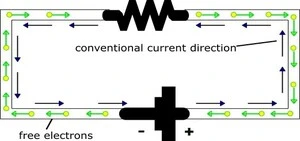 direction of electric current