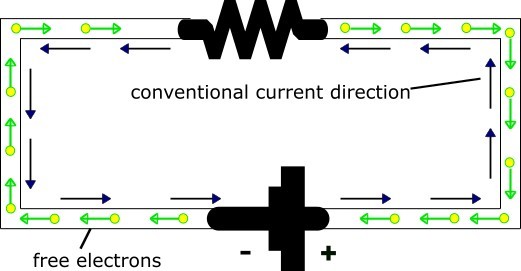 electric current and free electron flow direction