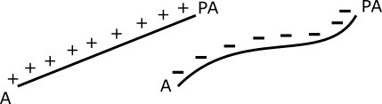 electric line charge picture