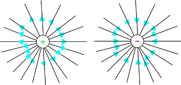 electric lines of force