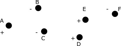 electric point charge picture