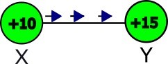 electric potential difference between two bodies