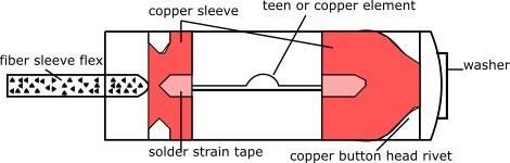 expulsion types of fuse