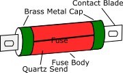 high rupturing capacity cartridge types of fuse