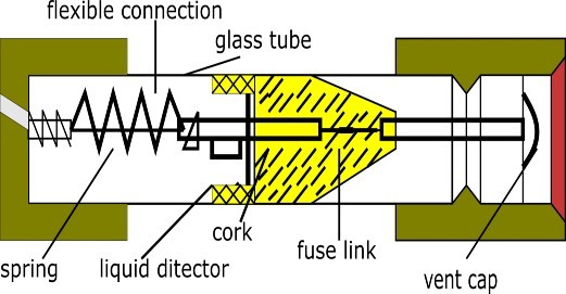 liquid types of fuse