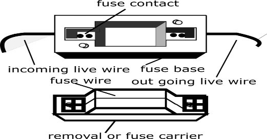 different types of fuse according to voltage