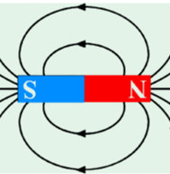 magnetic-lines-of-force