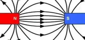 magnetic pole strength