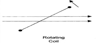 alternating current generation process