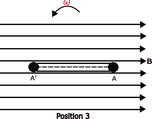 conductor parallel to magnetic field