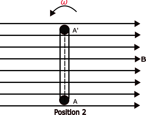conductor perpendicular to magnetic field