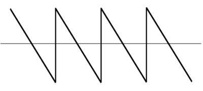 sawtooth wave