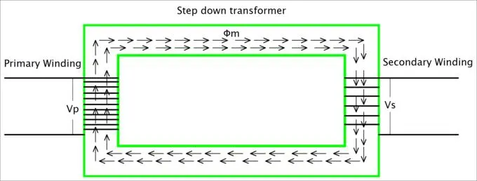 Electricity curiosity step down transformer diagram