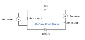 ohm's law circuit diagram