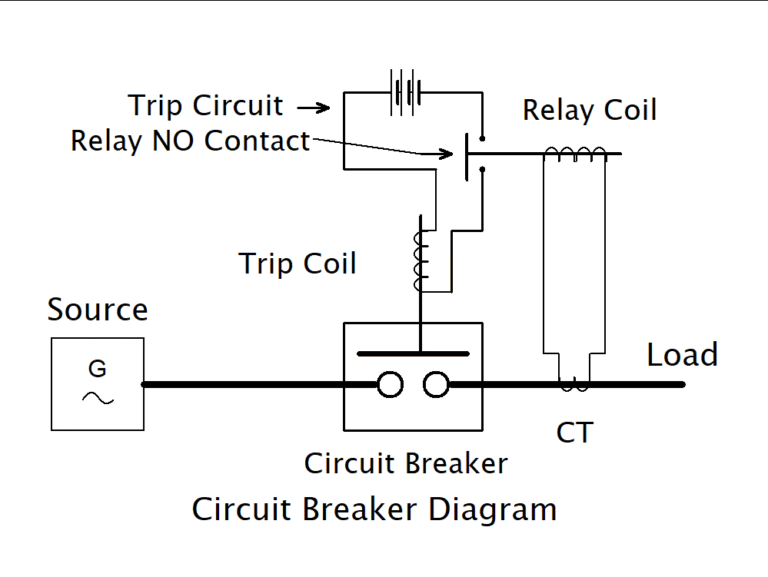 Electricity curiosity circuit breaker diagram
