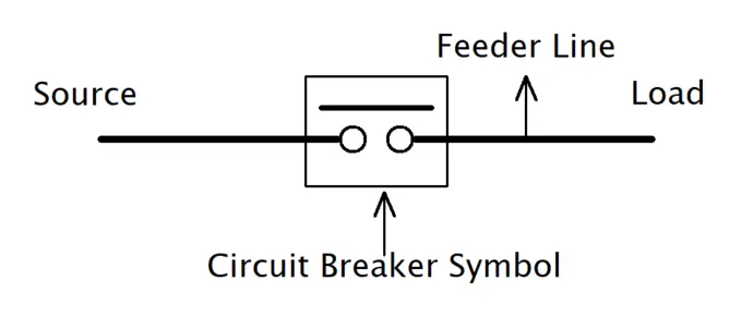 Electricity curiosity circuit breaker symbol