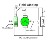 dc generator diagram