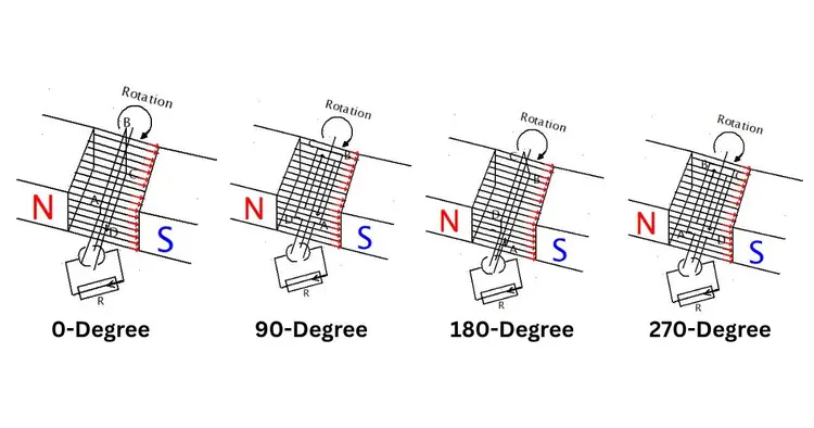 dc generator working principle