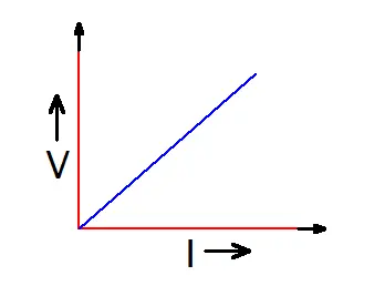 ohm's law graph