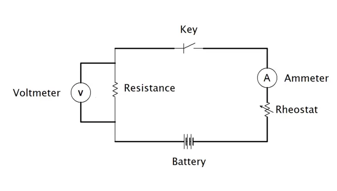 state and explain ohm's law circuit diagram