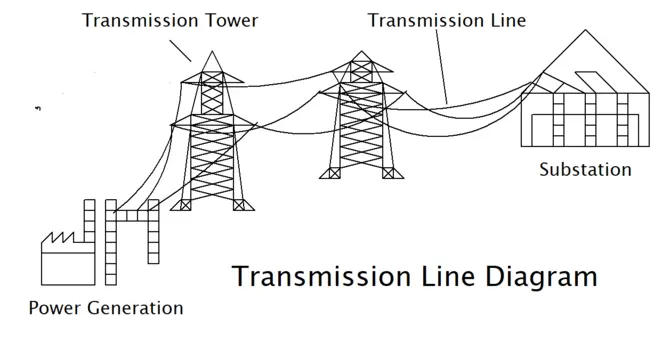 transmission line diagram