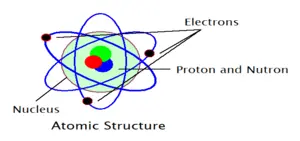 atomic structure