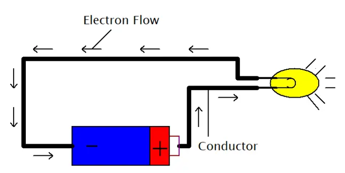 electron role in electricity
