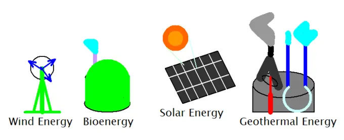 non conventional sources of energy