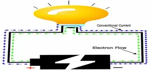 conventional current flow and electron flow 1