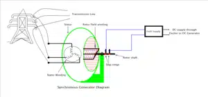 synchronous generator diagram