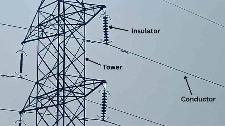 Overhead Line Equipment