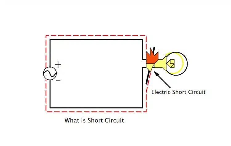 What is Short Circuit