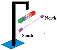 magnet north south pole direction