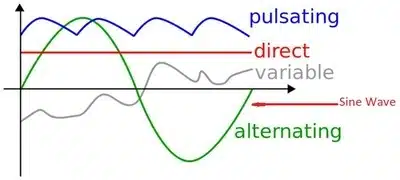 sine wave