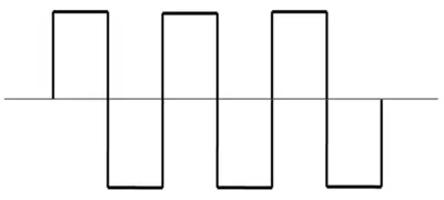 square wave alternating current