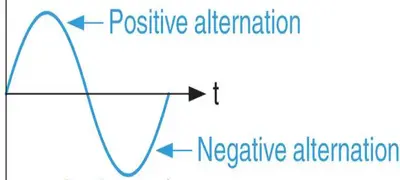 ac alternation