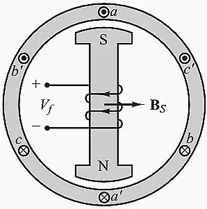 ac generation by rotating magnetic field
