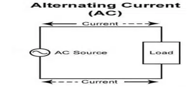alternating current circuit