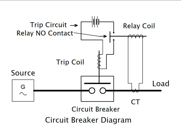 Circuit Breaker Diagram