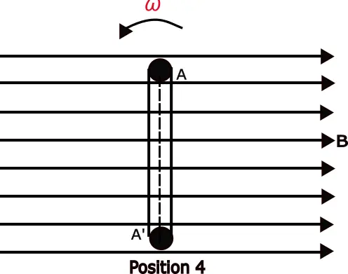 conductor perpendicular to magnetic field