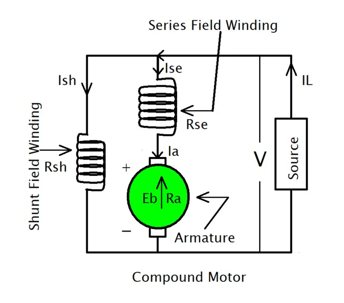 DC Compound Motor