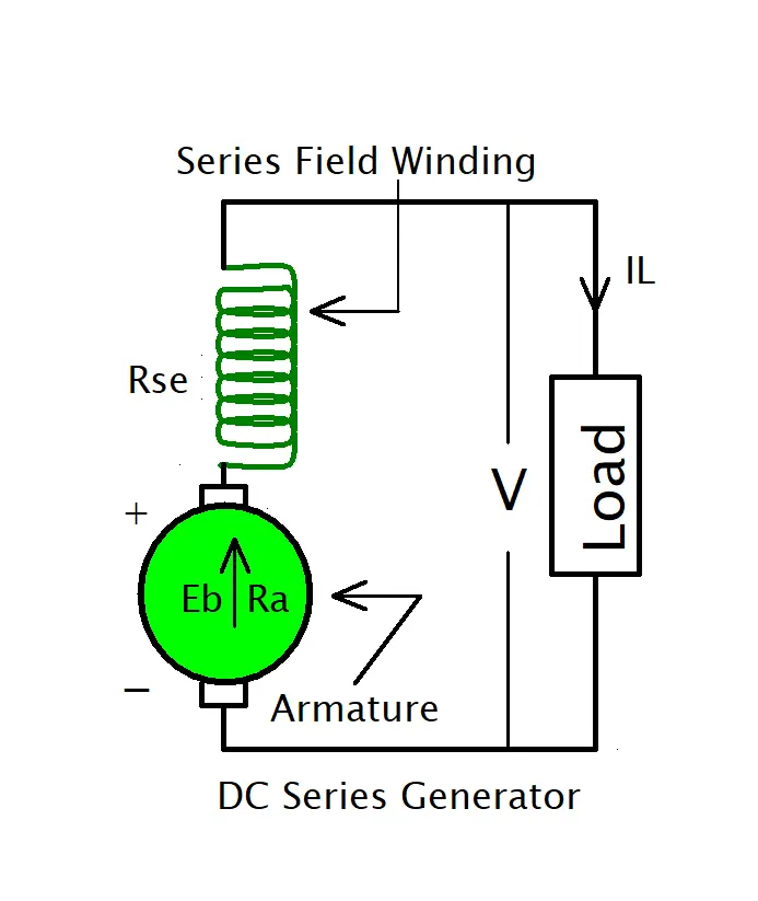 DC Series Generator